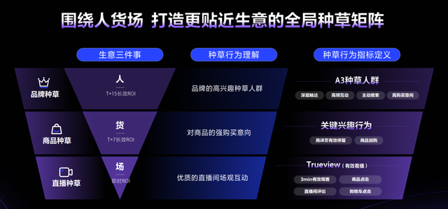 引擎大会2023·品牌营销丨做好品牌,才能做大生意