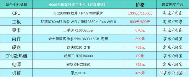 2023年4月台式电脑DIY配置单参考（附电脑硬件推荐）