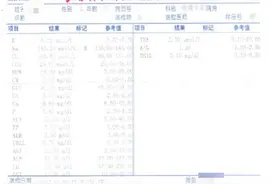 慢性肾炎，带病生活已59年！聊聊伴我一生的肾病图片