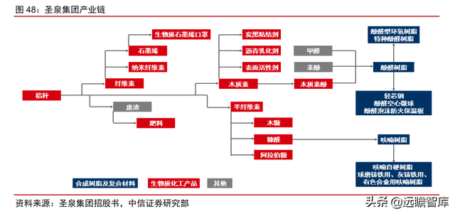颠覆传统，合成生物：迎来历史发展机遇，乘势而起，引领未来