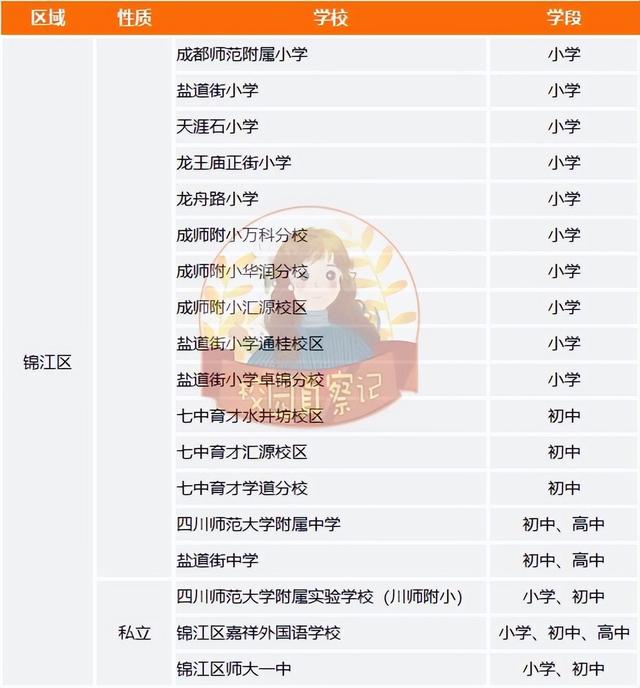 成都哪些学校好？各区优质学校清单来了