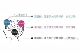 如何认识恐惧，走出人生困惑期？图片