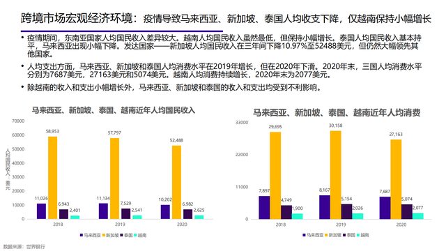 2022���й��󽡿���ҵ�о����棨�����ѡ������ơ���������������