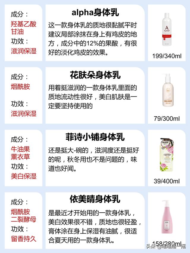 用了会变白的身体乳便宜点的
