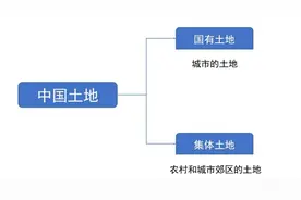 土地基础知识图片
