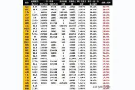 河南省的统计是玄学之令人迷惑的高考报名人数图片
