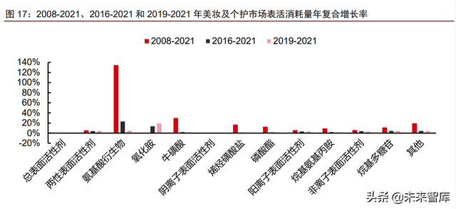 美妆及化妆品原料行业深度专题：原料江湖，谁主沉浮（上）
