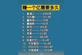 普通人赚一个亿要多久？阿里要九小时，董明珠要10天………图片
