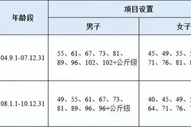 市运会小课堂｜东京奥运会中国队包揽全部金牌的项目，你知道吗？图片