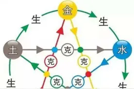 五行与四方关系 二维的人怎能去理解三维的事物图片