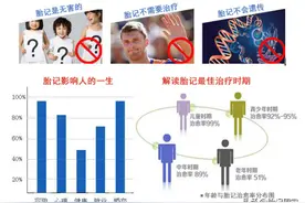 宝宝治疗胎记时要注意的几点事项图片