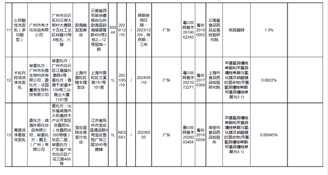 南京同仁堂身体美白乳