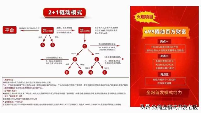 模式为王,链动2+1电商商业裂变营销玩法,打响疫情反扑战