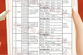 2022年各省辖市定向培养军士考生体检工作安排表图片