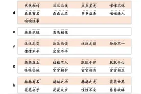 小学成语AABC式、AAB式、ABAB式、ABB式、ABCC式词语大全图片