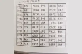 六十甲子纳音五行速记口诀图片