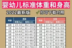 新生儿体重身高对照表图片