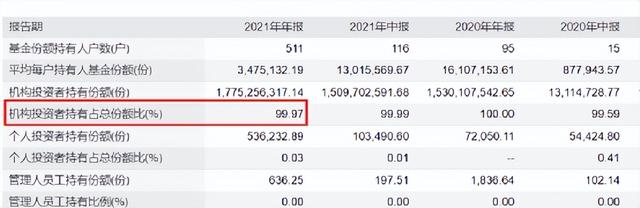 基金1000块一天赚多少（最多只能买100元）