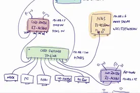 扔掉运营商的 IPTV 机顶盒，全屋全设备畅看 IPTV！图片