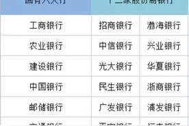 怎么保证存款安全？看实力抱大腿！图片