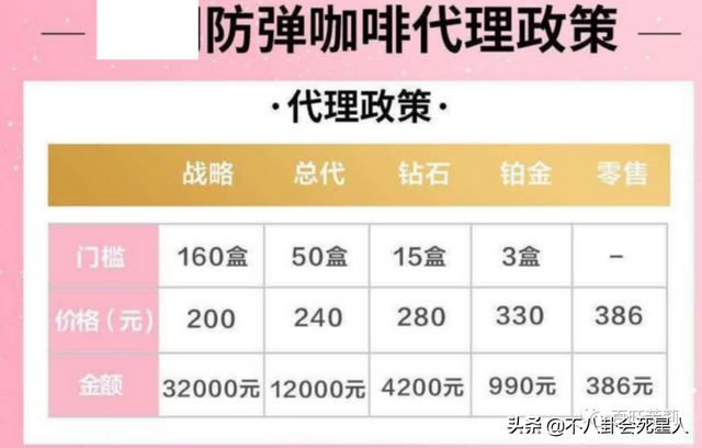 一盘毛肚380、成本4块卖上千，这些明星坑起粉丝来真不手软