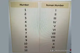 原来身份证号码里的“X”不读叉，也不读“唉克斯”，竟然是读...图片