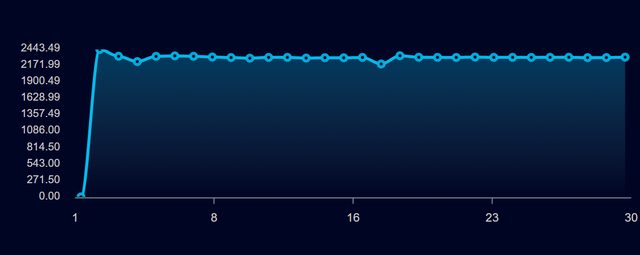 雷蛇灵刃 17 专业版评测：最强移动端 GPU，DLSS 畅玩 2K 光追