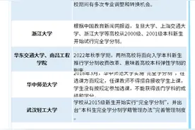 本科最快三年毕业！高校这项改革来了图片
