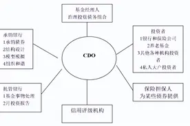 2008年金融危机的来龙去脉与罪魁祸首图片
