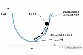 推荐20个开源的前端低代码项目图片