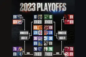2023NBA常规赛最终排名及季后赛对阵汇总，得分篮板助攻王揭晓图片