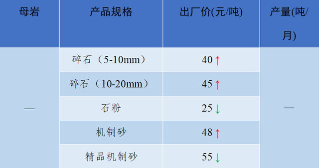 砂石骨料网单价