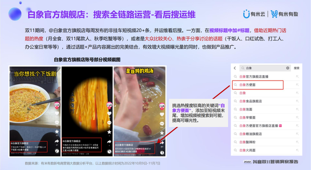 ��2022����˫11Ӫ�����챨�桷�ذ�����