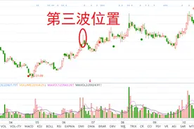 如何判断冲高回落是主力出货，还是洗盘？（干货，建议收藏）图片