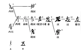 “左、右”玄机图片