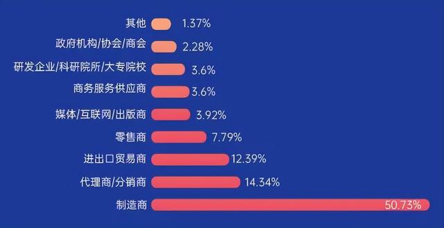机械展对制造企业的作用