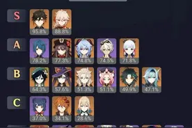 原神：2.0到2.8深渊12层角色使用率盘点图片