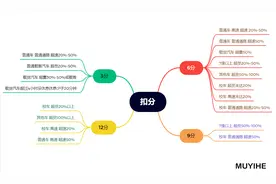 科目一重点知识汇总图片