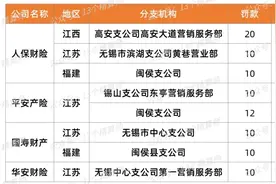 多地拒保“交强险”！冒着被罚风险，险企还要拒保，为何？图片