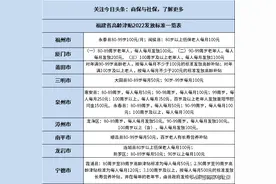 2022年福建省部分地区高龄补贴发放标准一览表图片