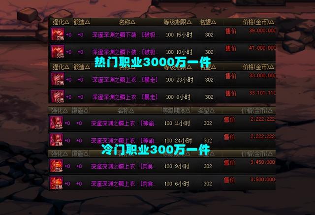 DNF：花了钱却没有提升！3种反向氪金方式，豪掷千金0提升