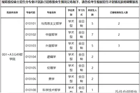 哲学考研丨社科大：招生情况、参考书、分数线和录取数据图片