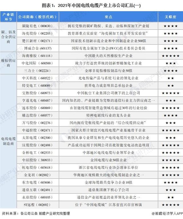 电线电缆销售渠道「电线销售去哪里找客户」