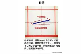 纯手写示范硬笔楷书28种基本笔画，附带文字注释书写重点图片