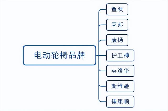 品牌电动轮椅排行榜（2022年哪些电动轮椅值得购买精选14款高性价比电动轮椅推荐）  第7张