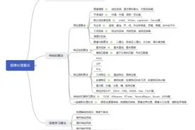 OpenCV怎么学？多长时间可以熟悉OpenCV？图片