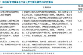 医生速看！公立医院临床科室绩效奖金，如何进行二次分配？图片