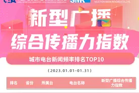 最新榜单！襄阳广电广播频率入围！图片