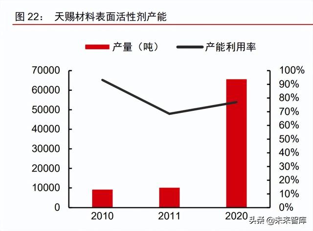 美妆及化妆品原料行业深度专题：原料江湖，谁主沉浮（上）