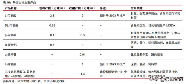 颠覆传统，合成生物：迎来历史发展机遇，乘势而起，引领未来
